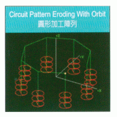 Square Pattern eroding With orbit